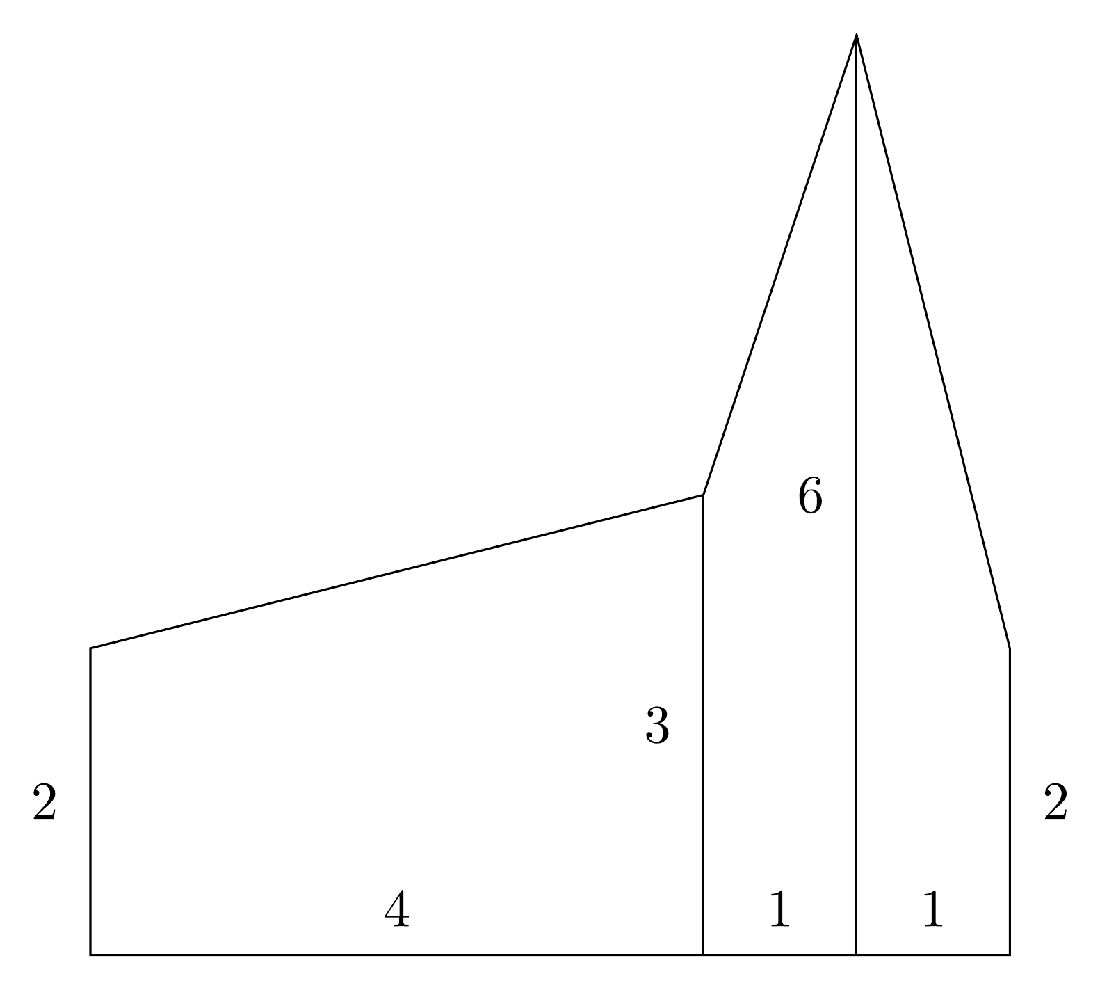 The fence for Sample Input 1, three pieces with heights 2, 3, 6, 2 and widths 4, 1, 1