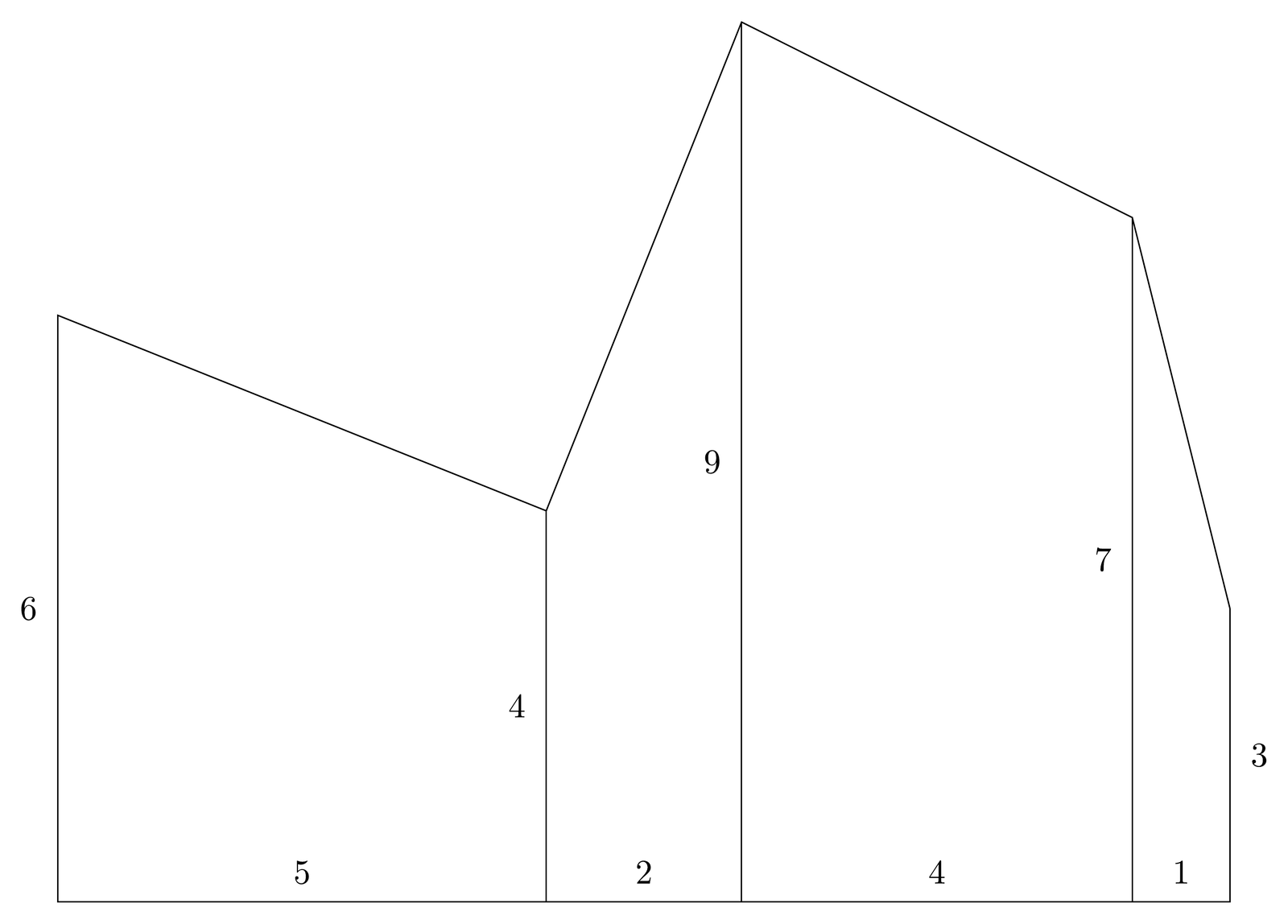 The fence for Sample Input 2, four pieces with heights 6, 4, 9, 7, 3 and widths 5, 2, 4, 1