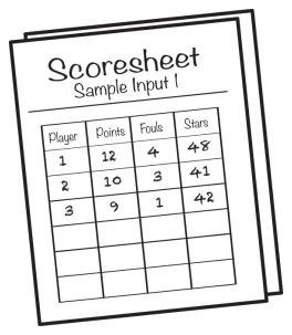 Scoresheet for Sample Input 1 listing each player's points, fouls, and stars