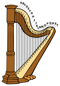A harp with its twenty strings labelled A through T