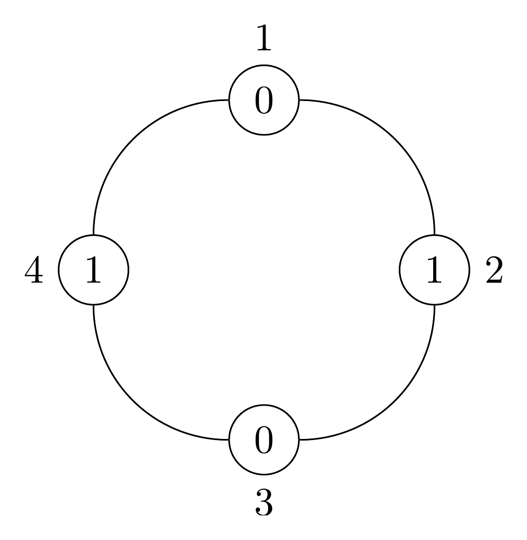 The four seats around the table for Sample Input 1, hat numbers inside and seat numbers beside