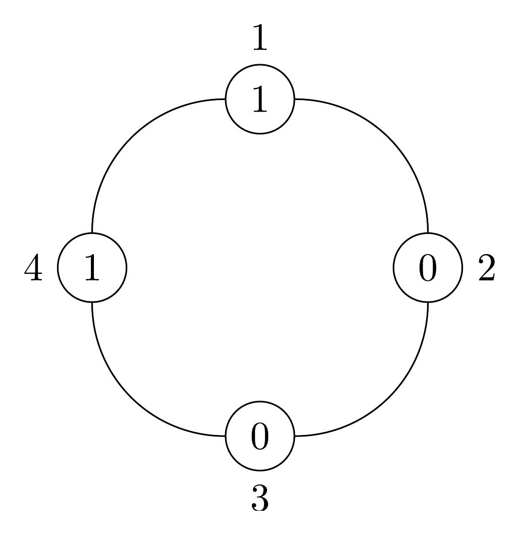 The four seats around the table for Sample Input 2, hat numbers inside and seat numbers beside