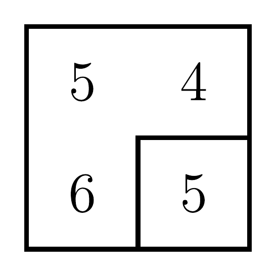 The 2 by 2 chocolate bar of Sample Input 1 split into two parts