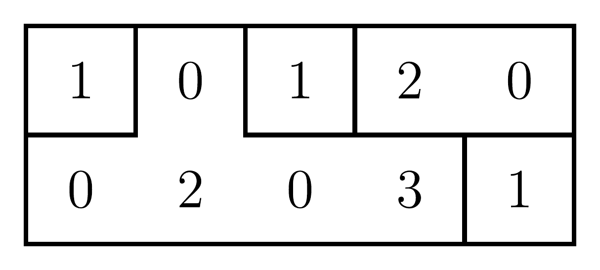 The 2 by 5 chocolate bar of Sample Input 2 split into five parts
