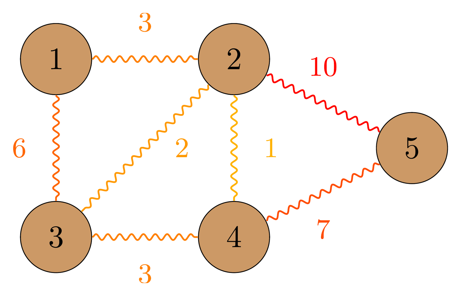 Diagram of the dungeon: five rooms joined by tunnels labelled with their lava temperatures