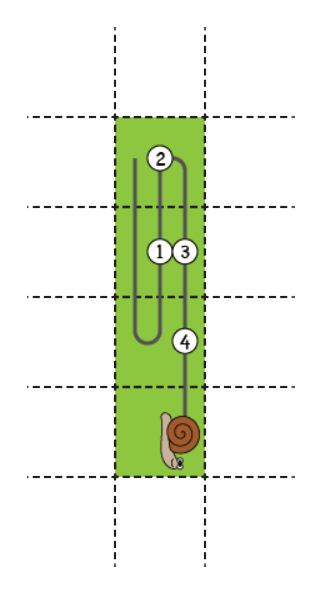 The snail's path for Sample Input 1, with numbered circles marking each entry into a slimy square