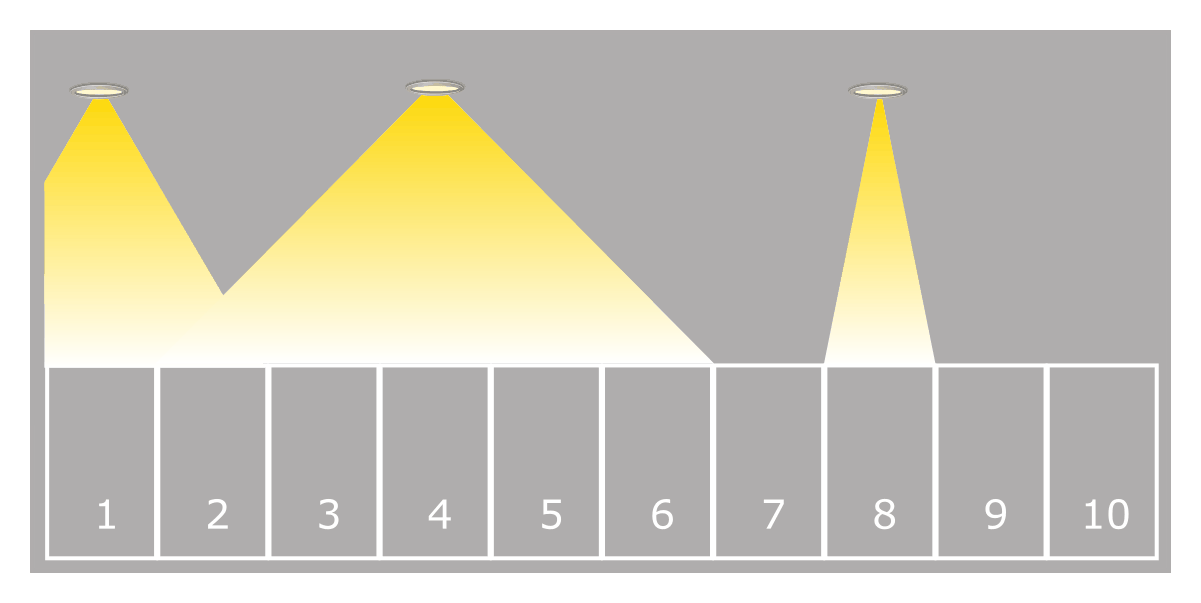 Parking garage with ten numbered spots and three lights casting beams of different spreads