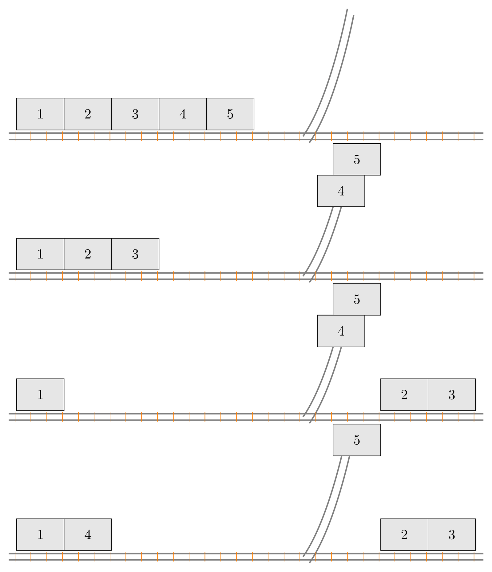 An example sequence of four positions showing five minecarts being shunted through the side track