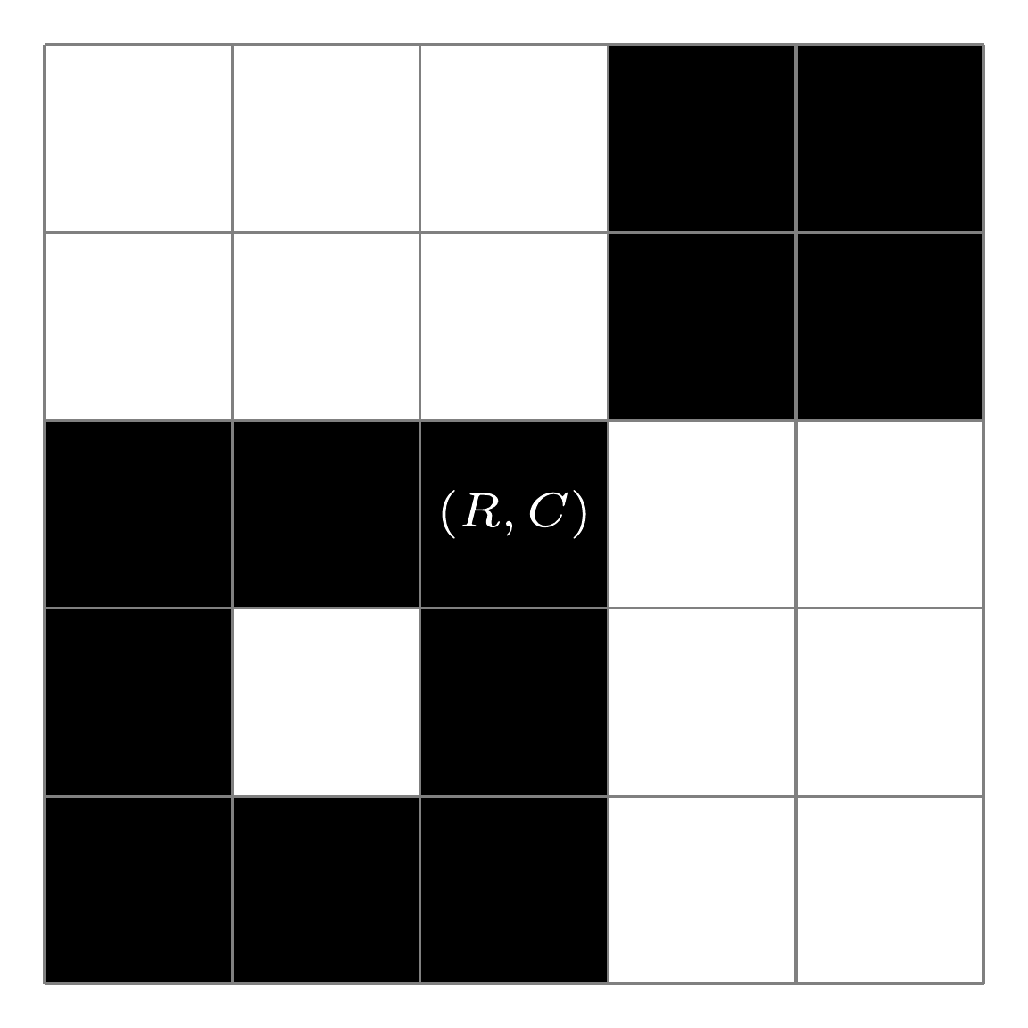 An invalid fence on a 5 by 5 grid split into two disconnected groups of blocks