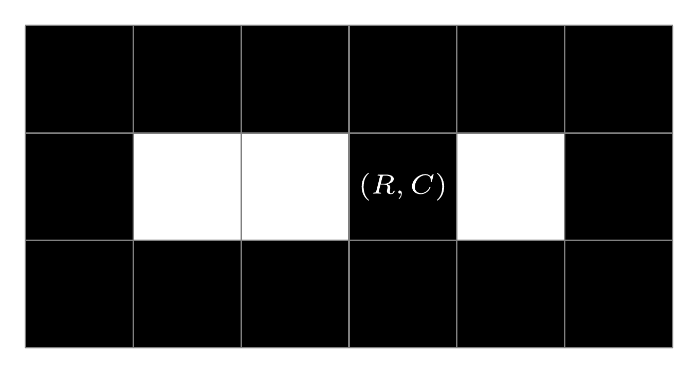 An optimal fence on the 3 by 6 grid of the second test case enclosing 3 inside cells